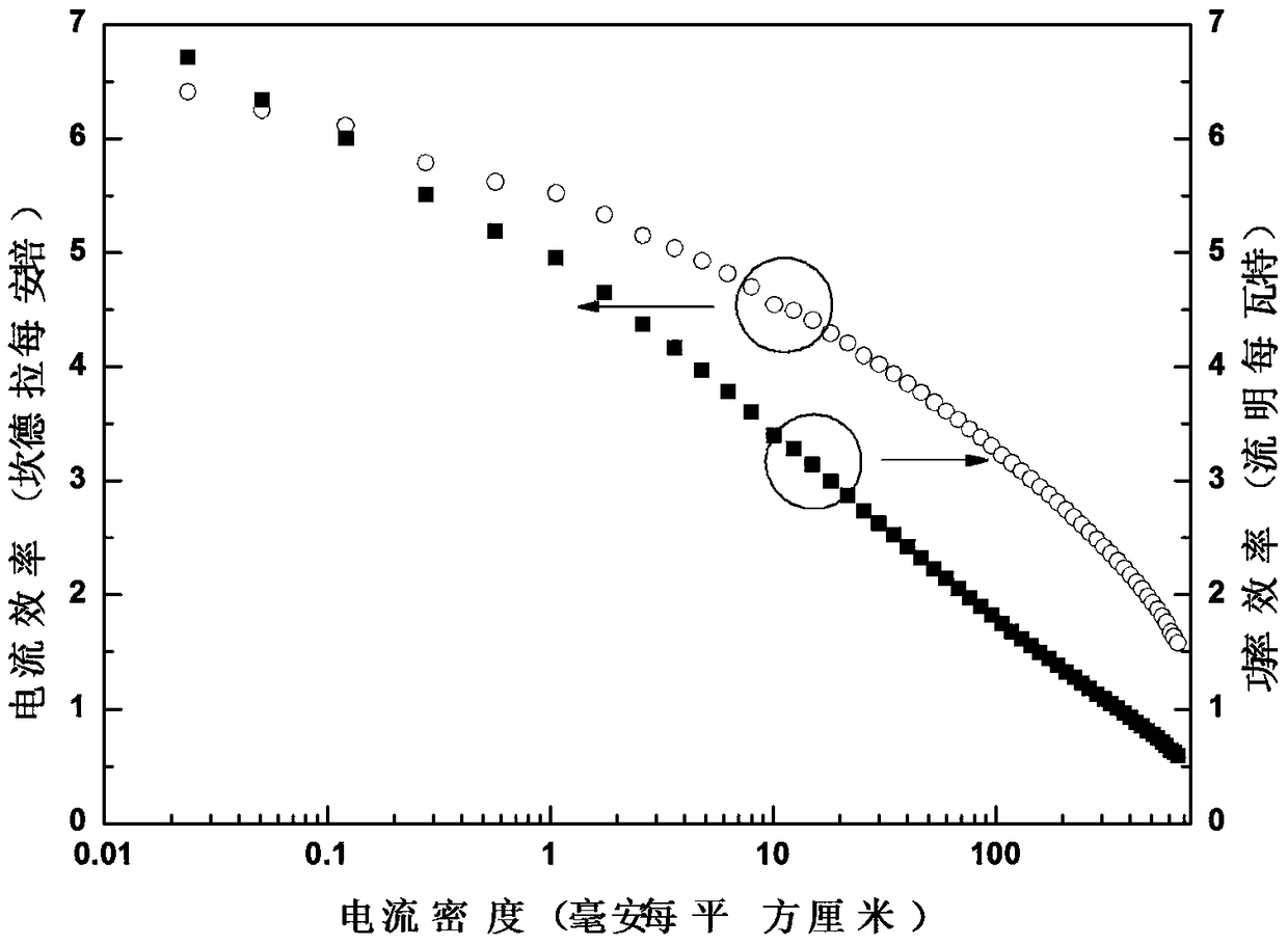 A kind of blue organic electroluminescence device and preparation method thereof