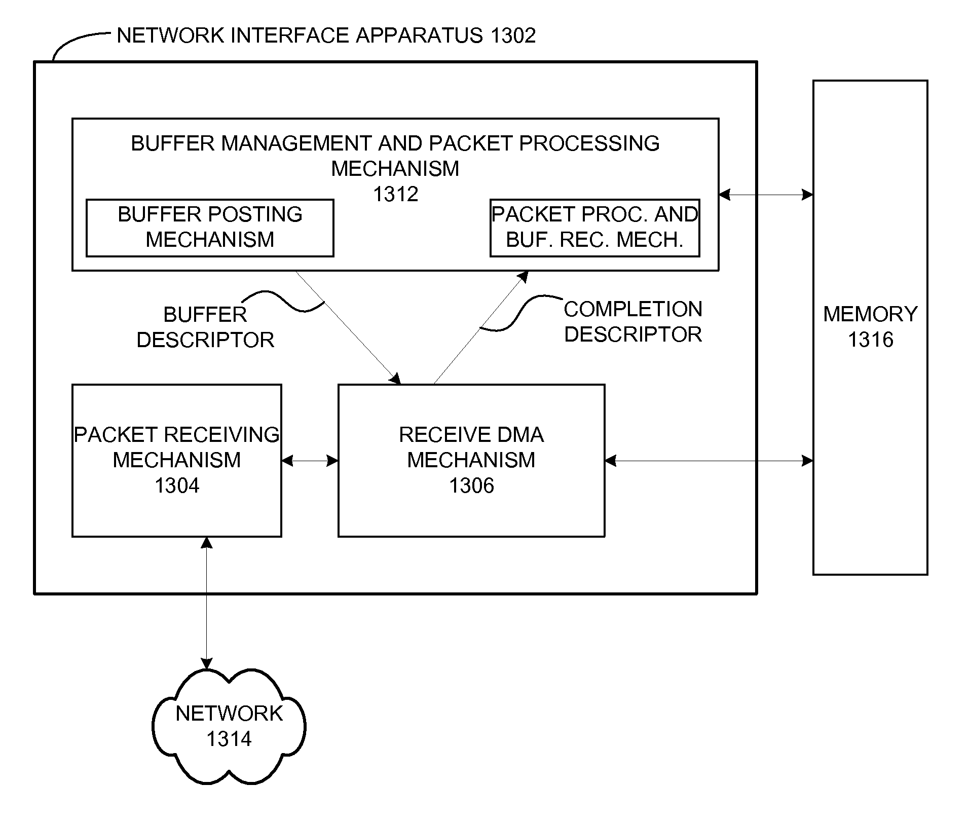Efficient buffer management in a multi-threaded network interface