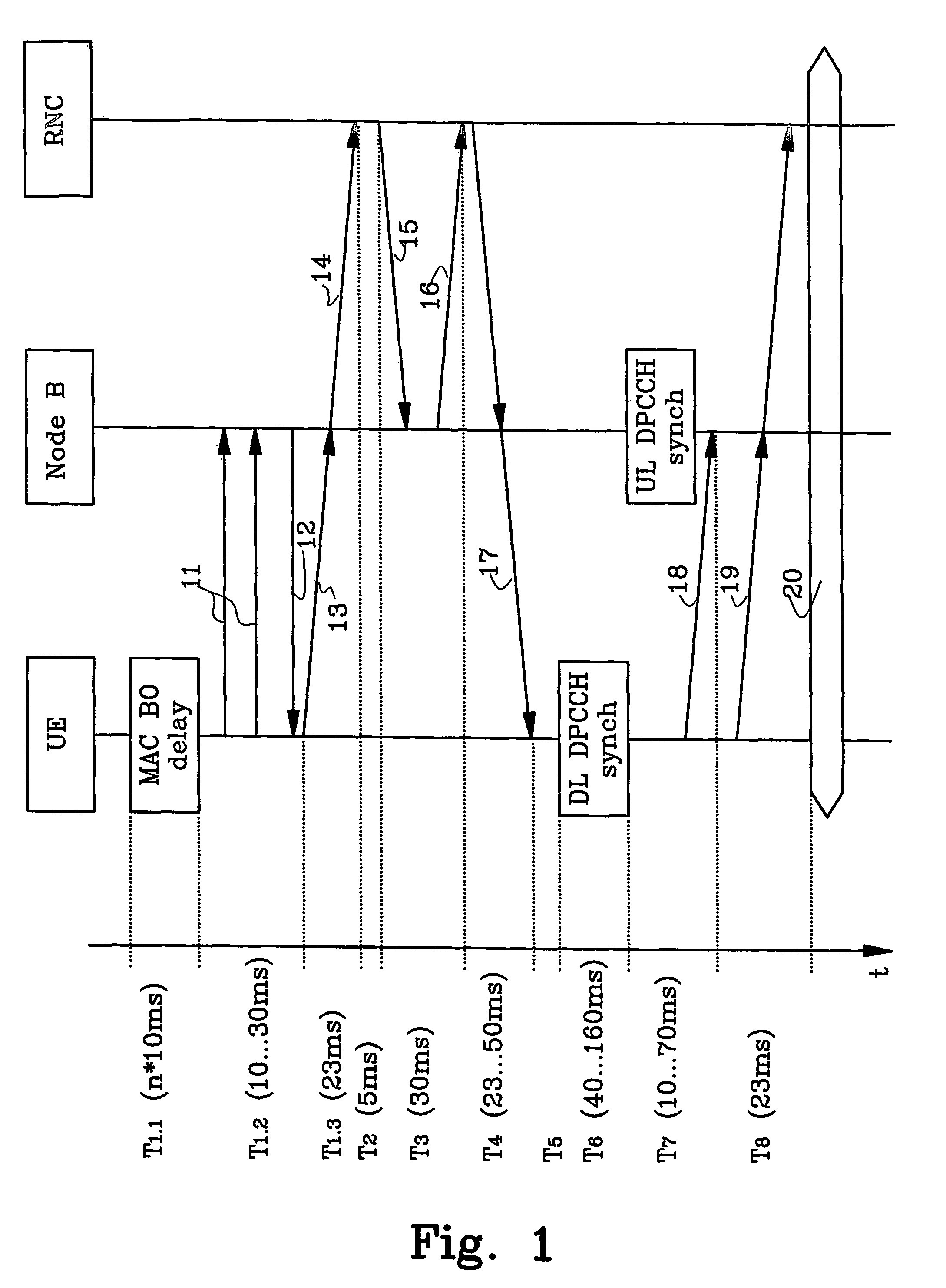 Fast setup of physical communication channels