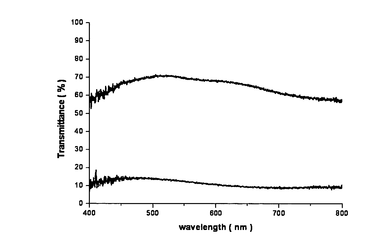 Electrode comprising lithium nickel oxide layer, method for preparing the same, and electrochromic device comprising the same