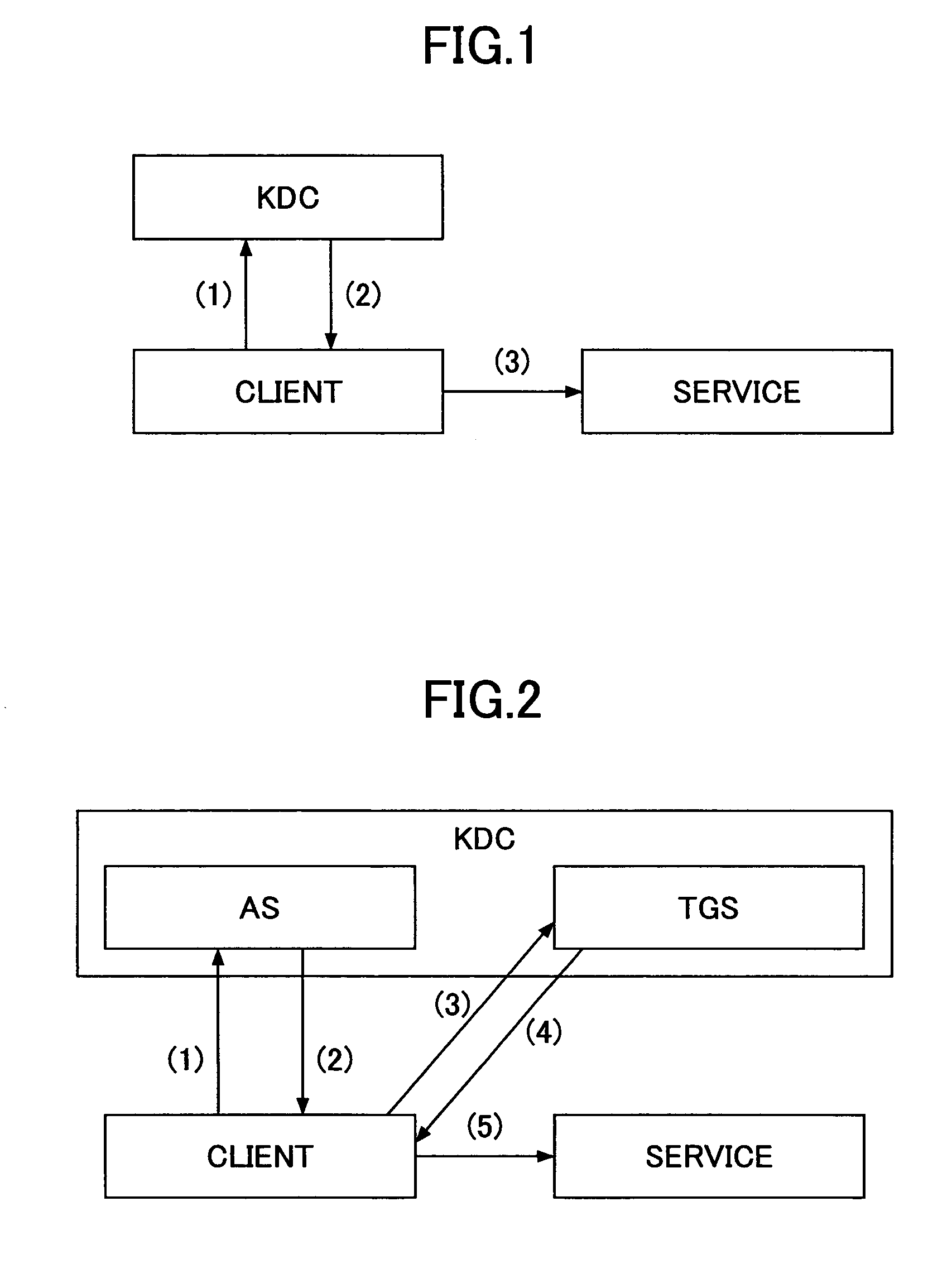 Web service provider and authentication service provider