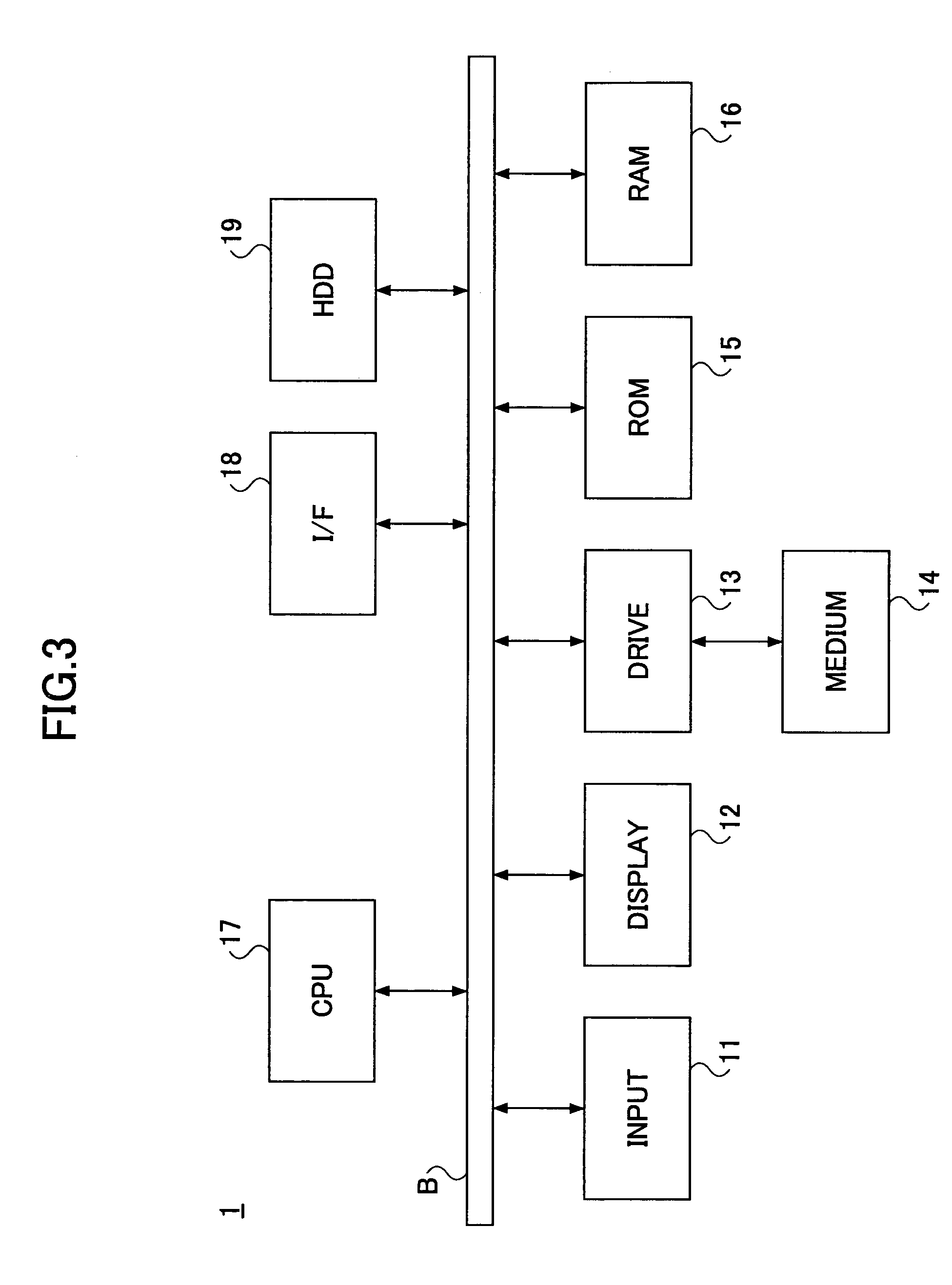 Web service provider and authentication service provider