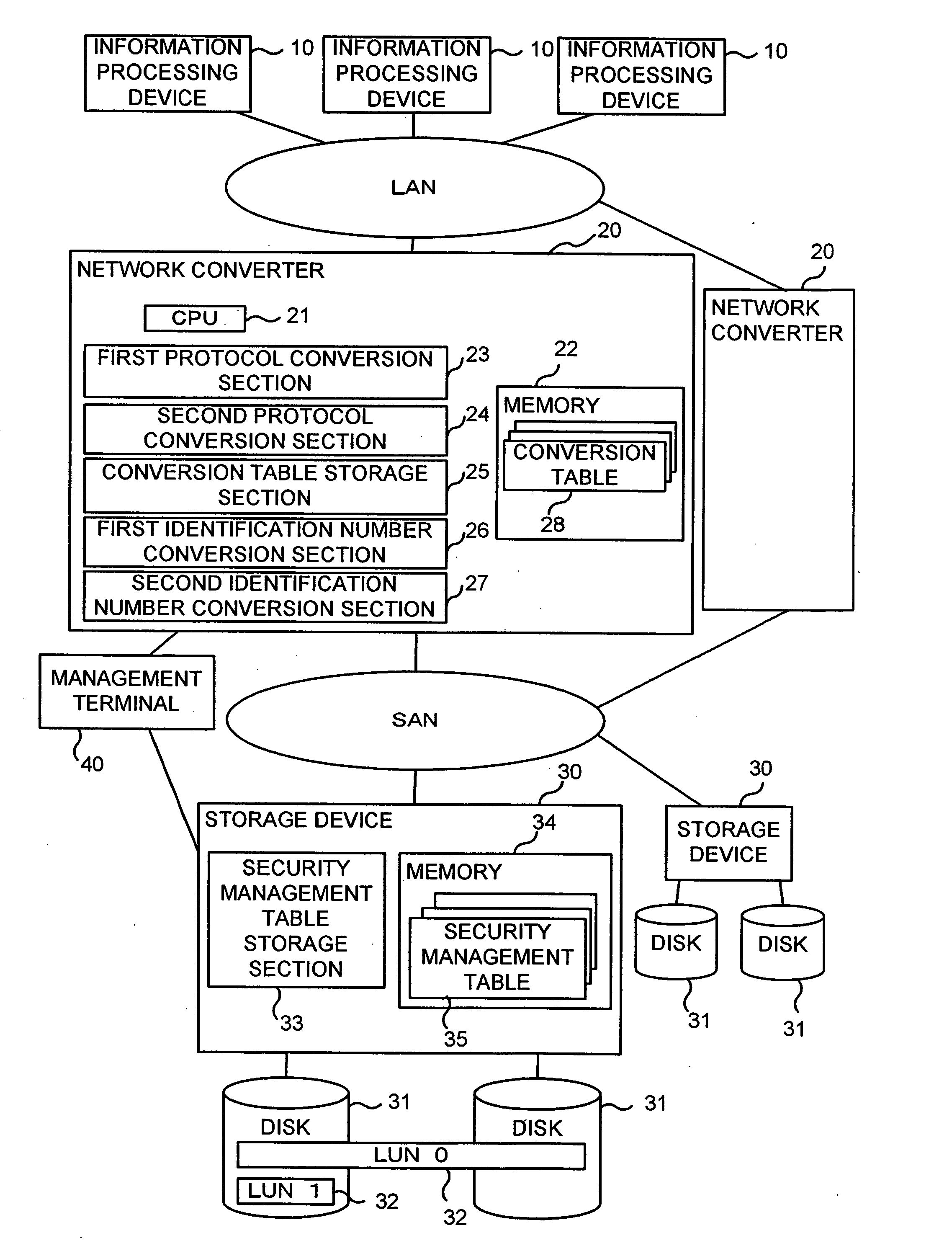 Network converter and information processing system