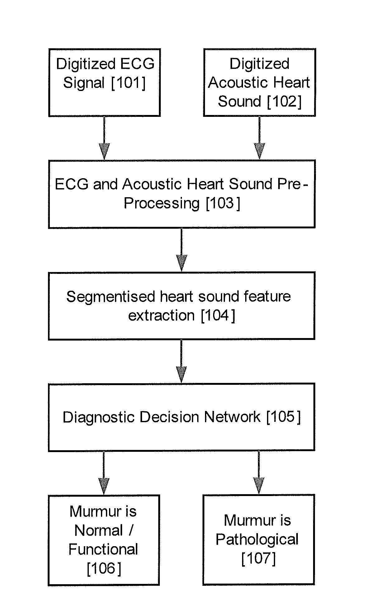 System and method for classifying a heart sound