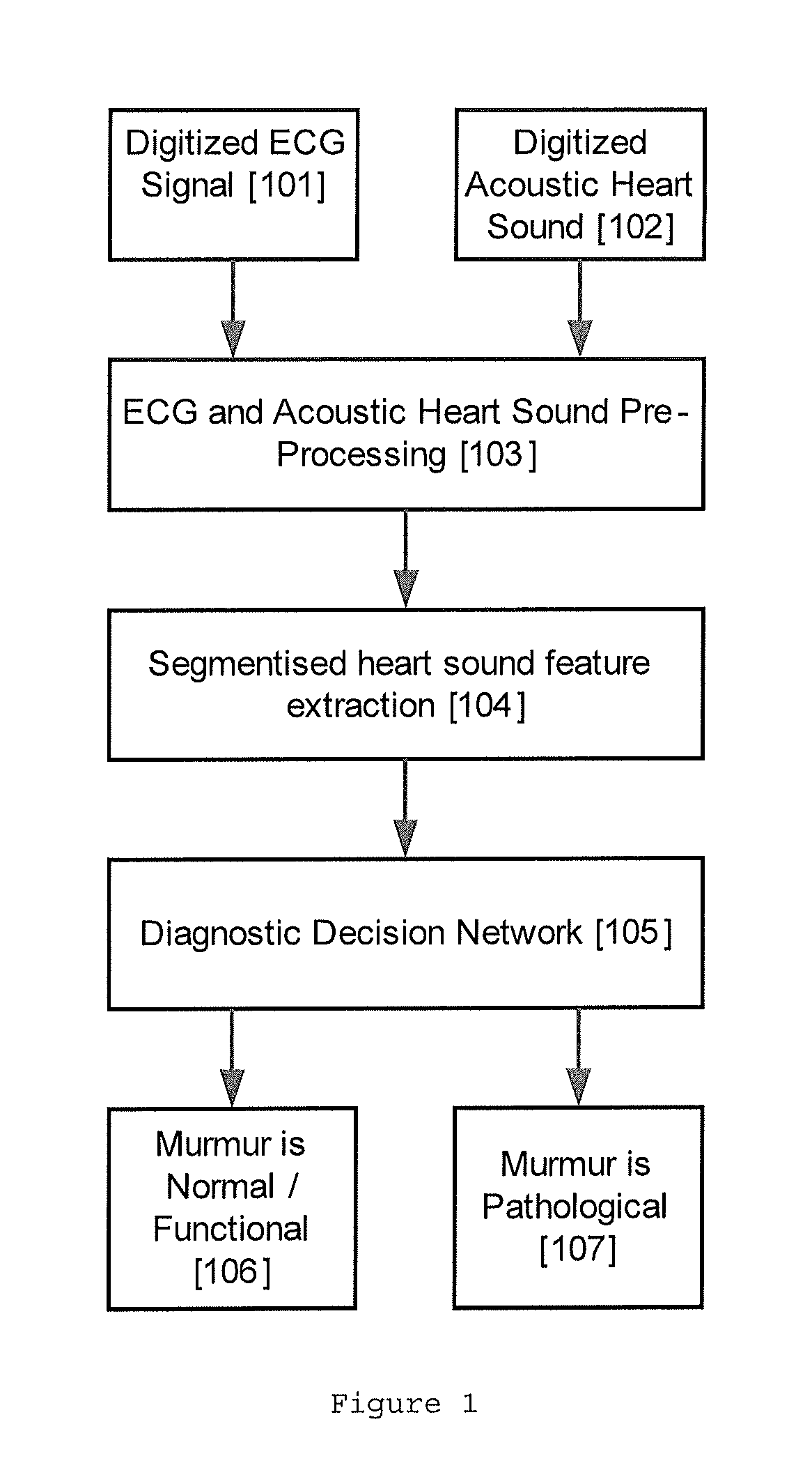 System and method for classifying a heart sound