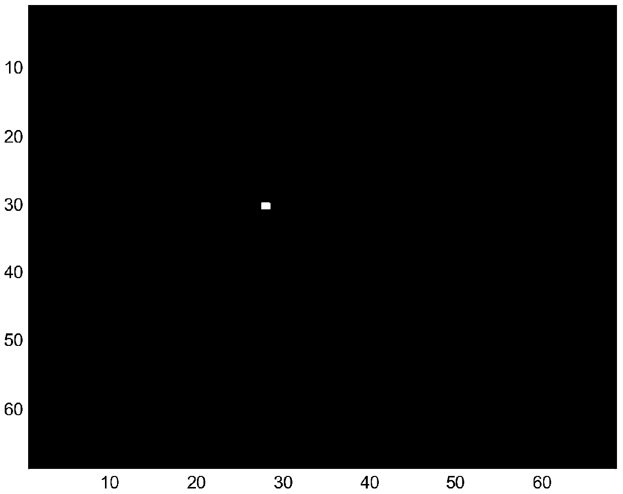 SAR Target Recognition Method Based on Non-negative Least Squares Sparse Representation