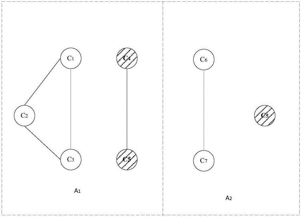 Method and device for searching malicious service provider of combined service in cloud system