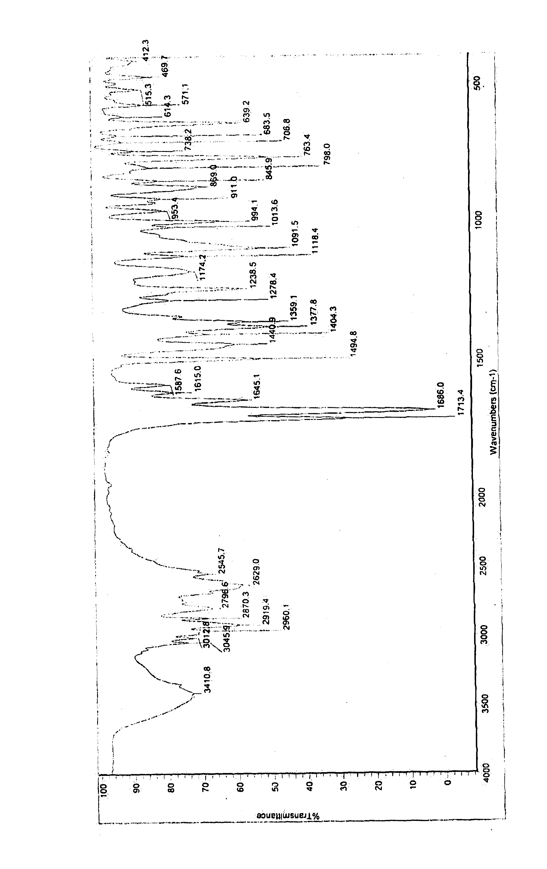 Processes For Preparing Prasugrel And Pharmaceutically Acceptable Salts Thereof