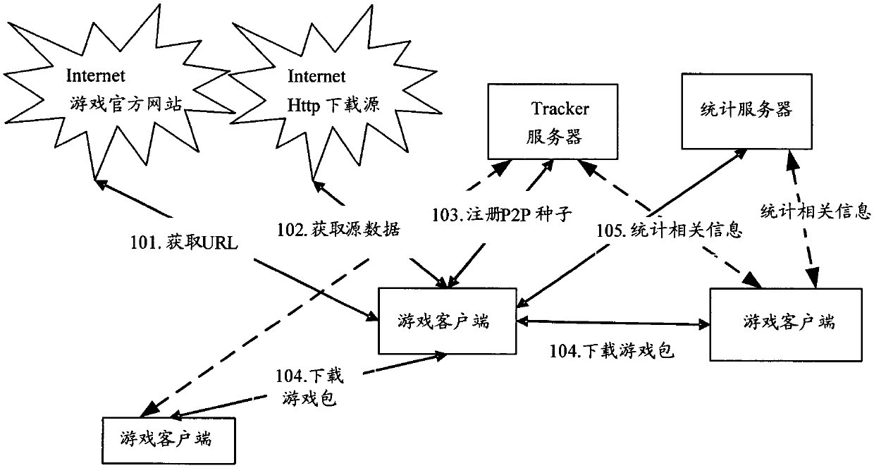 A peer-to-peer file publishing method and system