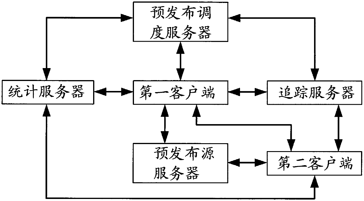 A peer-to-peer file publishing method and system