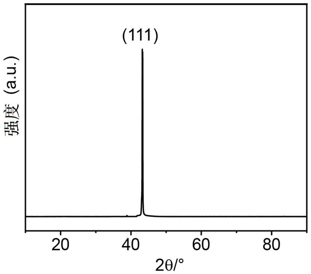 A kind of preparation method of single crystal copper foil