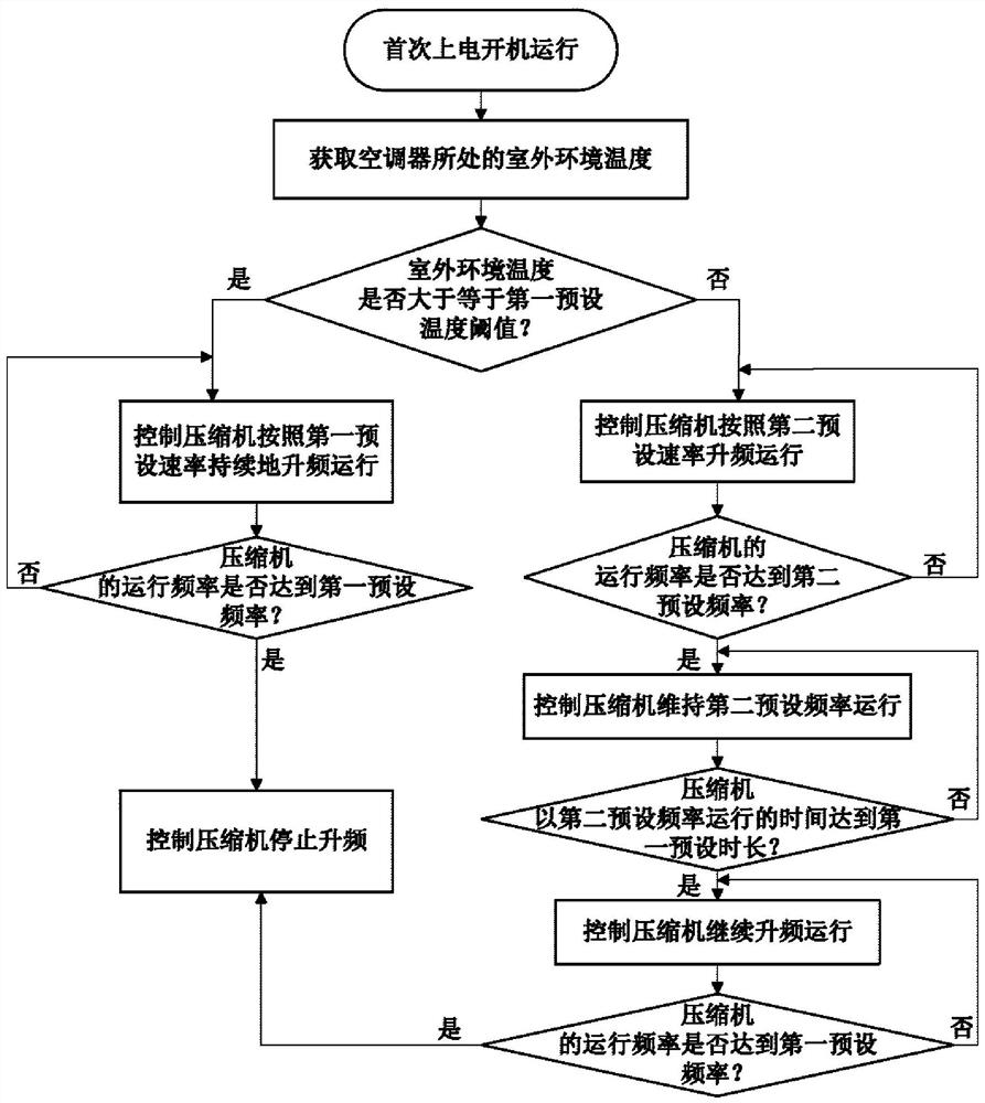 Air conditioner and its control method