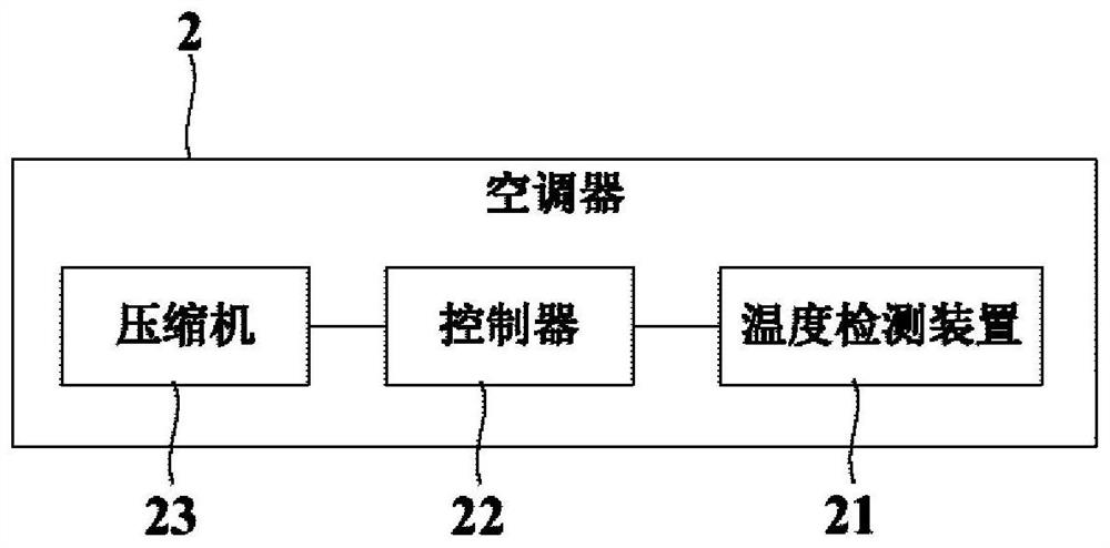 Air conditioner and its control method