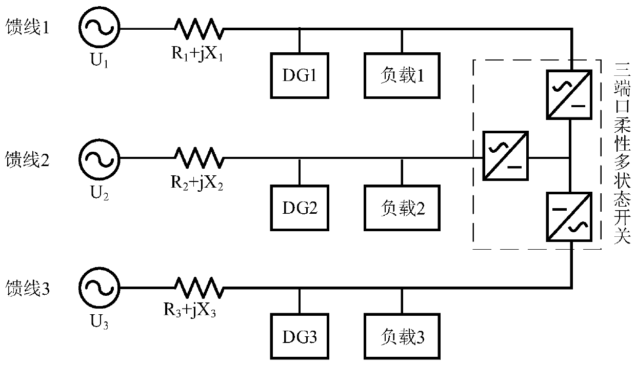 A method for suppressing voltage fluctuations in distribution network beyond limits based on flexible multi-state switches