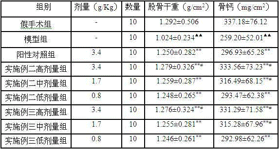 A traditional Chinese medicine preparation for treating osteoporosis in postmenopausal women