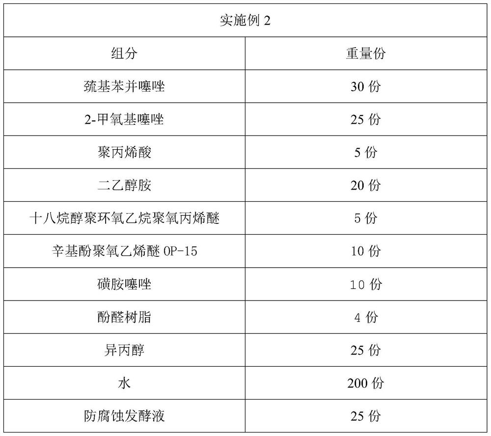 Acidifying corrosion inhibitor for formation acidification blockage removal and preparation method thereof