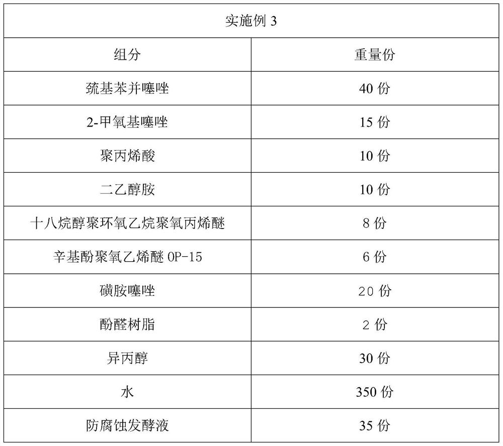 Acidifying corrosion inhibitor for formation acidification blockage removal and preparation method thereof