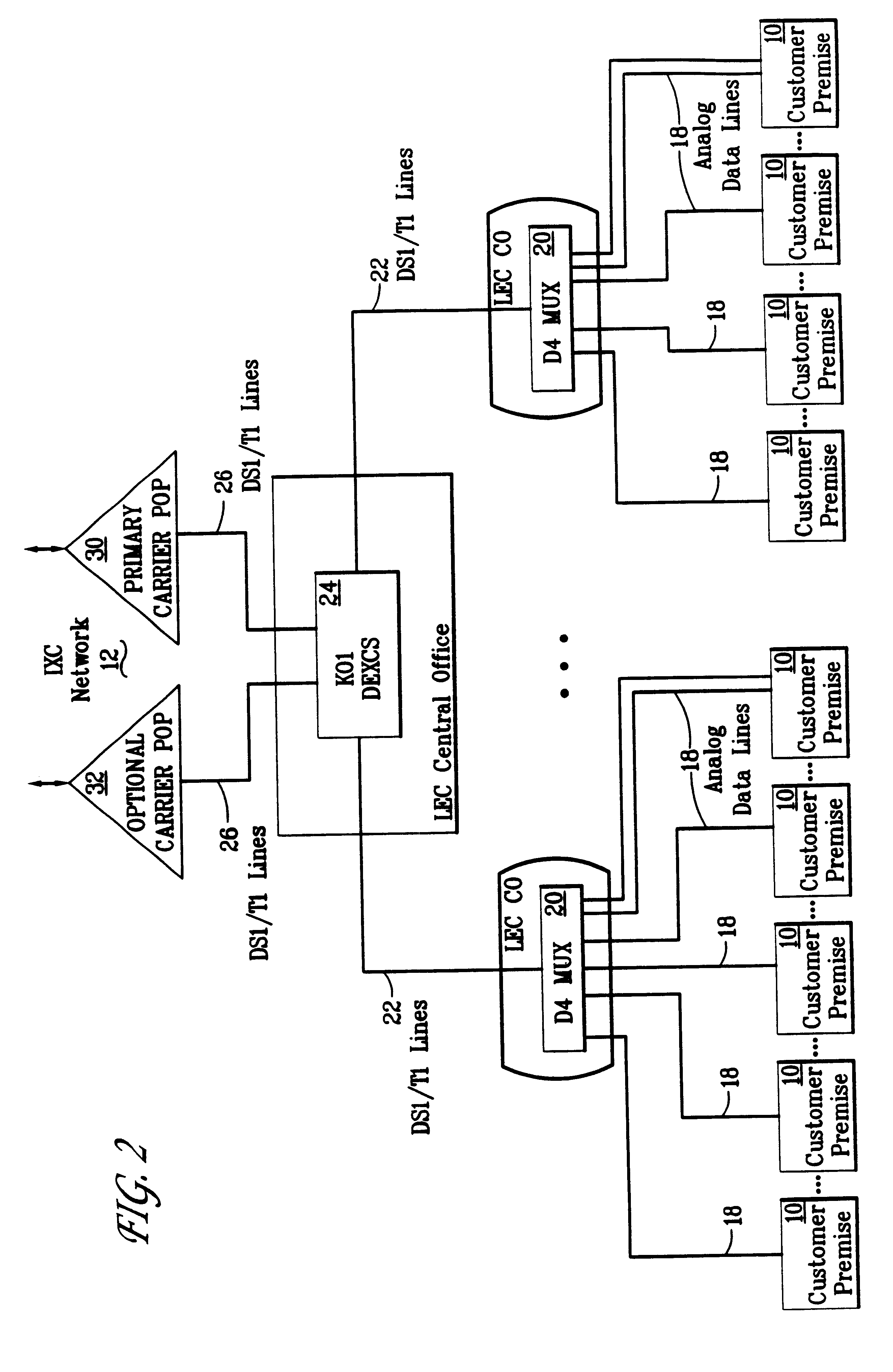 Method and apparatus for bypassing a local exchange carrier using analog in-band signaling