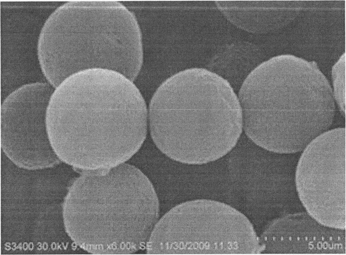 High-specific surface polymer microsphere resin with even particle size and preparation method thereof
