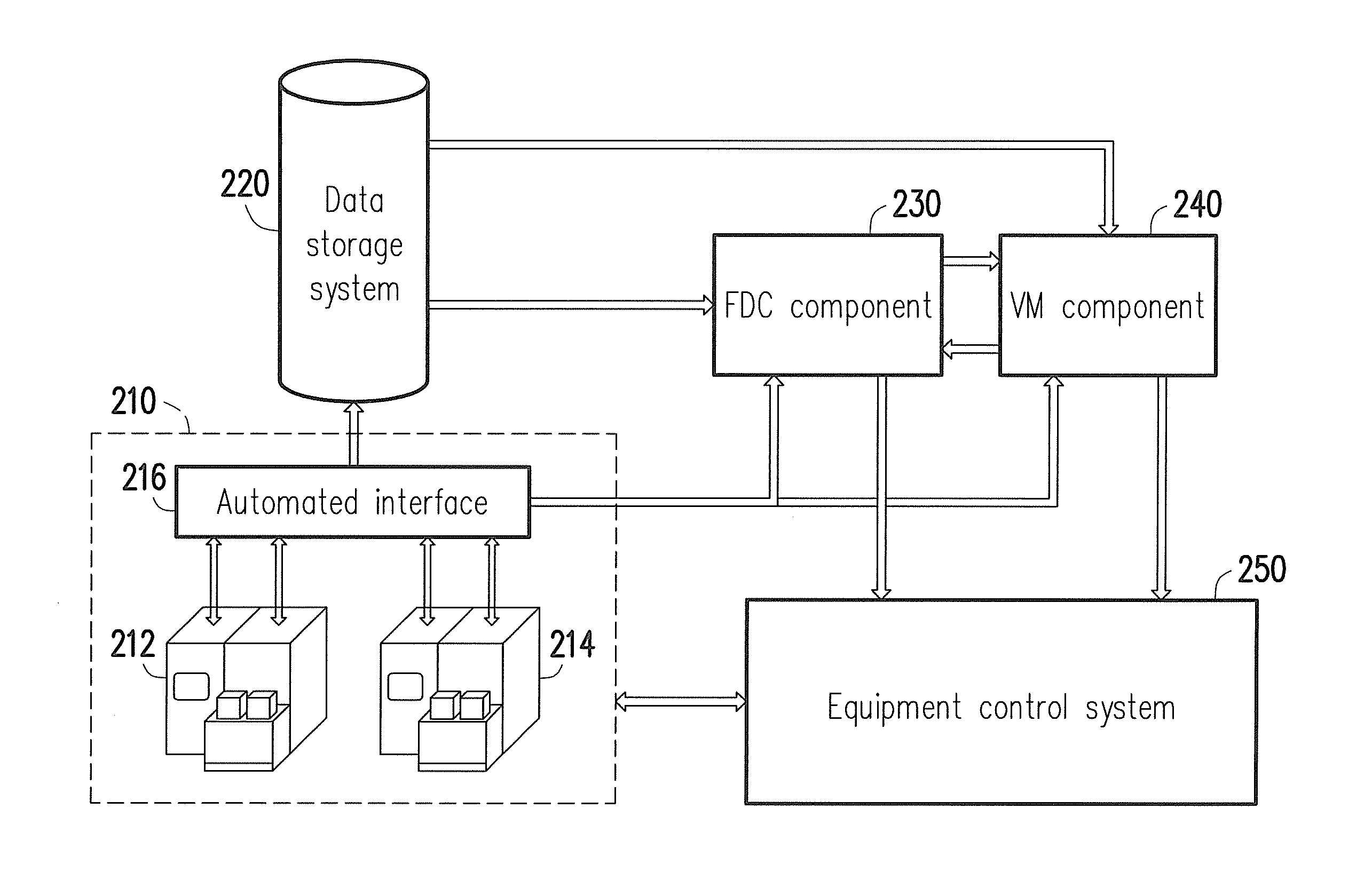 Virtual metrology system and method