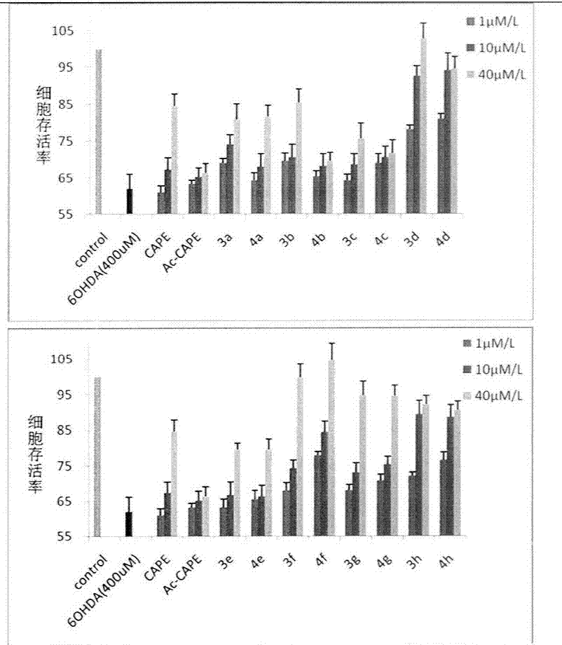 Styryl sulfone compounds, their preparation and their use as neuroprotective agents