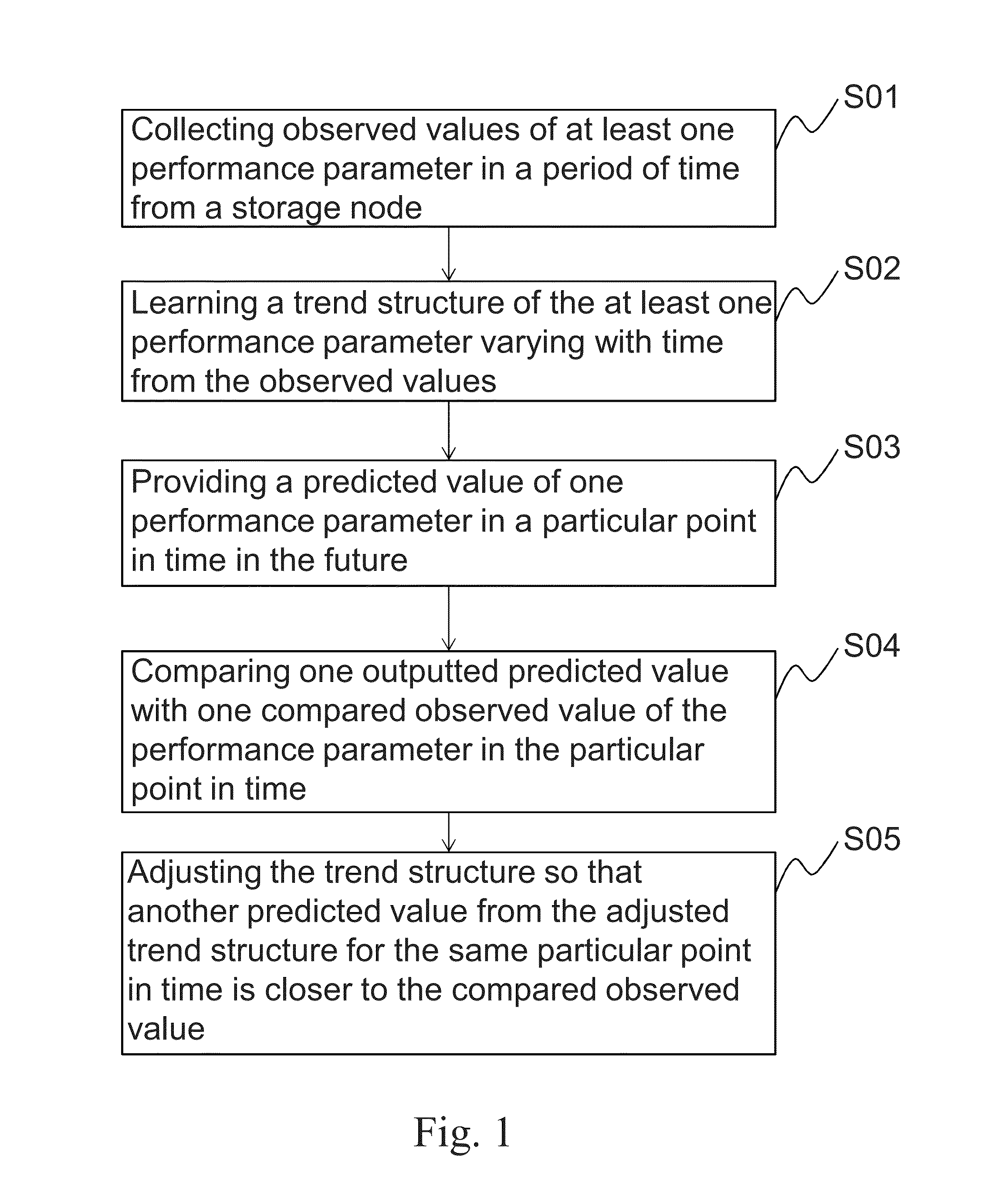 Method and system for storage traffic modeling