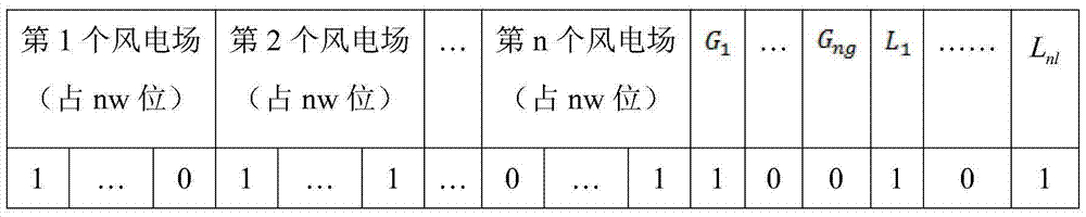 Reliability assessment method of power system including wind farm