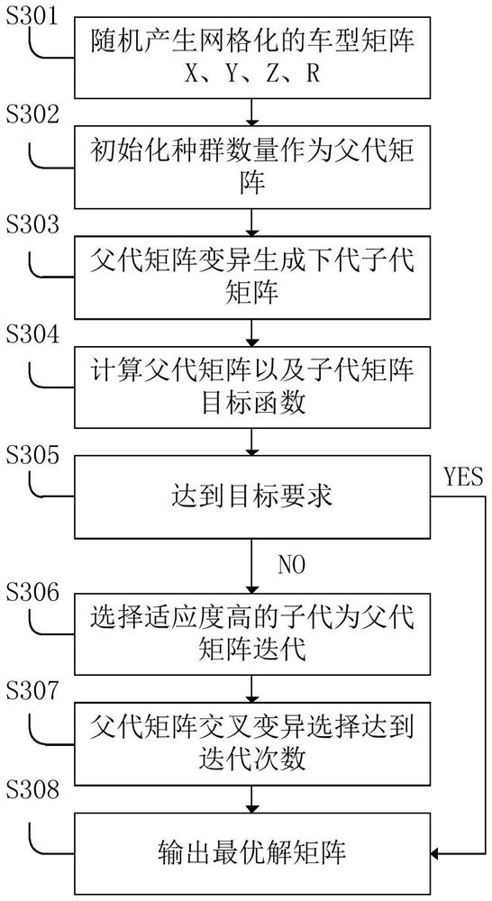 A charging station group control system and control method based on cloud platform
