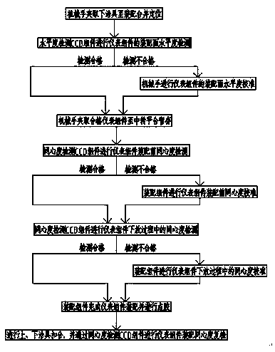 Image-detection-based assembling method capable of guaranteeing instrument assembly assembling precision