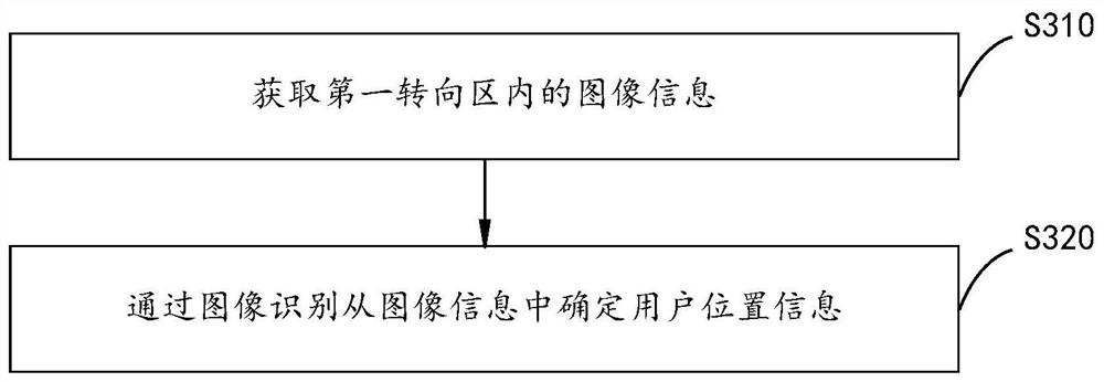 Fan control method and device, fan and computer readable storage medium