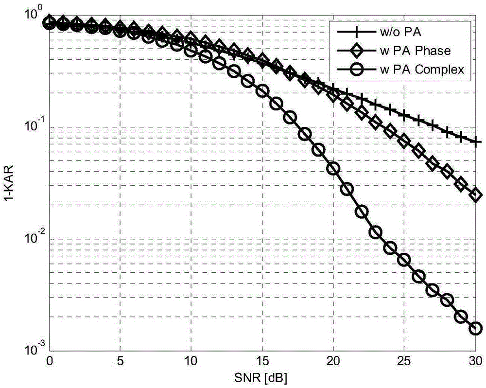 Point-to-point secret key negotiation method based on physical layer pilot frequency presetting