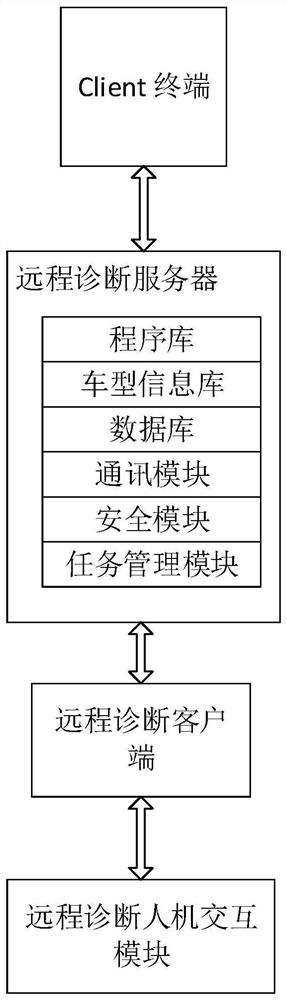 A data acquisition method, device and storage medium