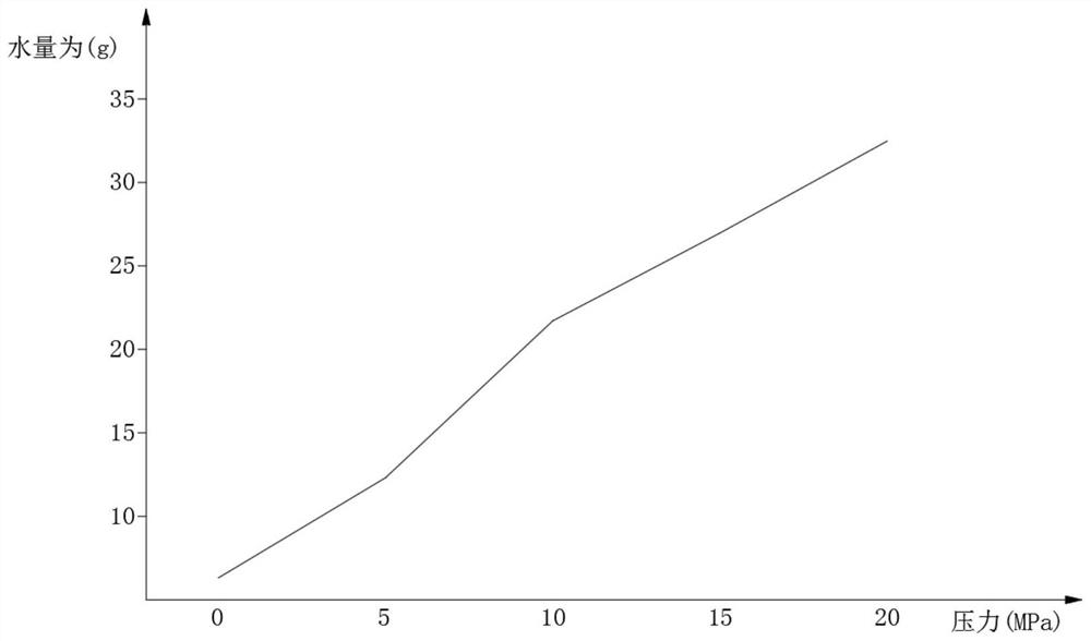 Sludge viscosity characterization method