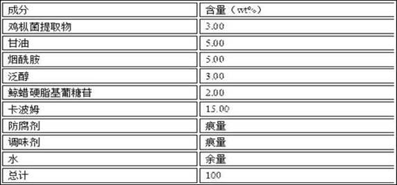 Cosmetic additive containing termitomyces albuminosus extract and preparation method of cosmetic additive