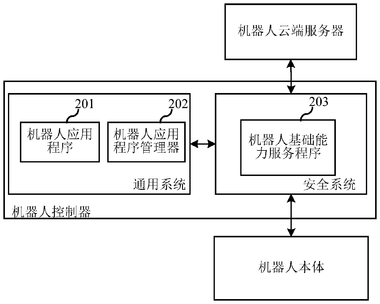 Robot control method and device, robot controller, storage medium and robot