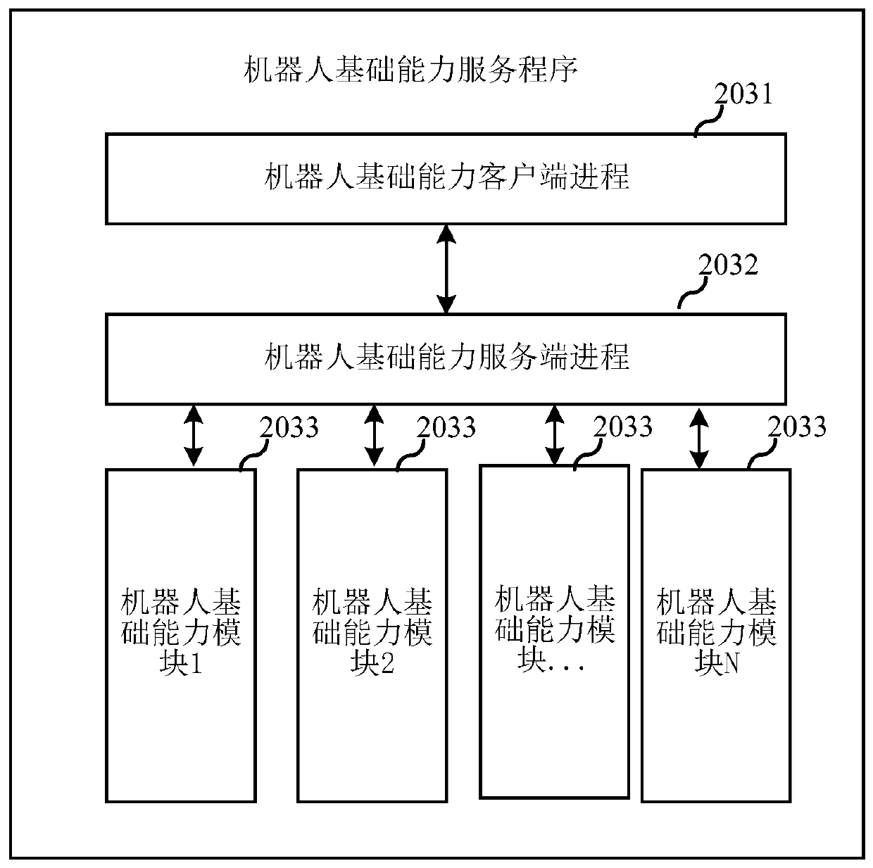 Robot control method and device, robot controller, storage medium and robot