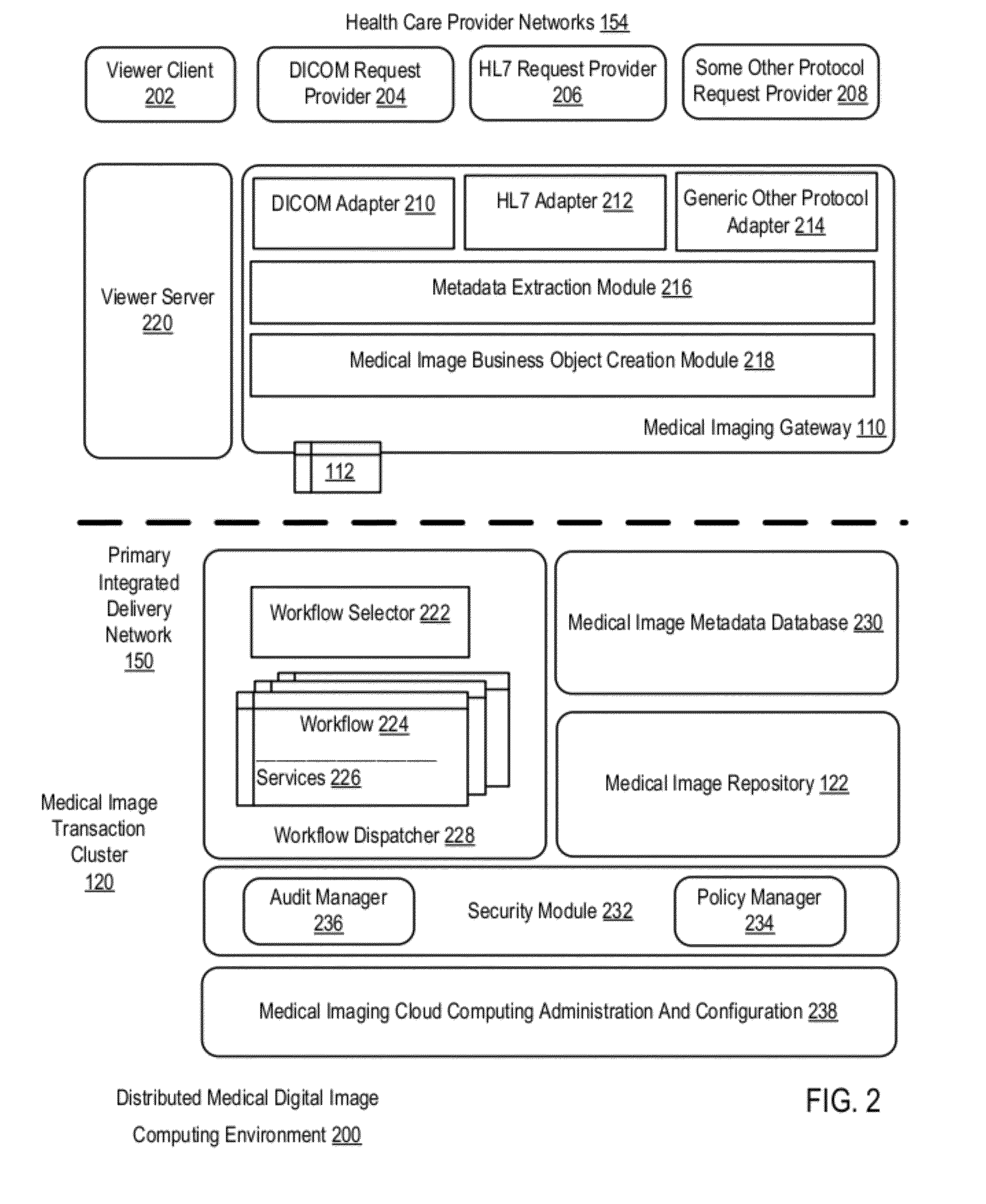 Administering Medical Digital Images In A Distributed Medical Digital Image Computing Environment