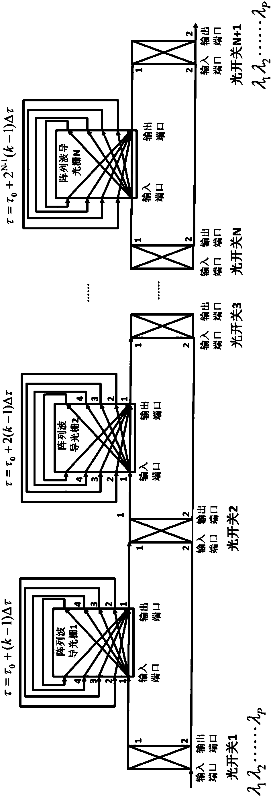 Radio-over-fibre beamforming device based on array waveguide grating (AWG) and method thereof