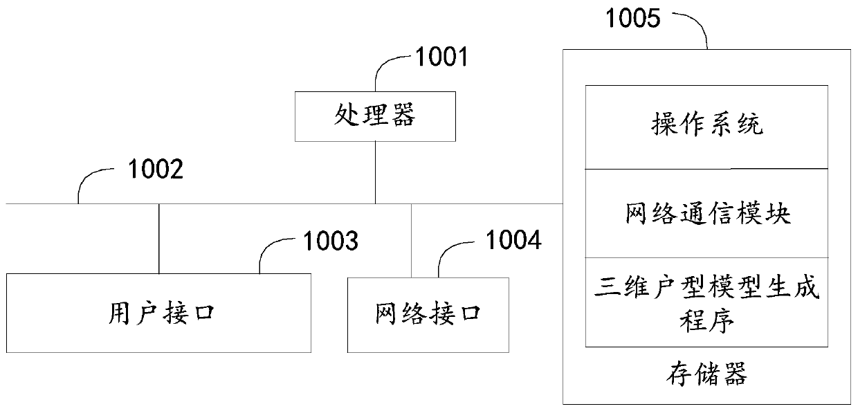 Three-dimensional house type model generation method, device and equipment and storage medium