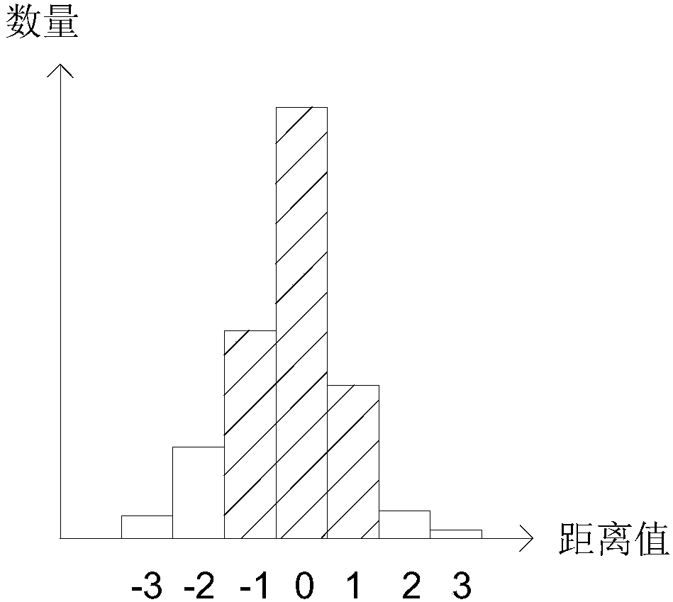 Edge fitting method and currency detector