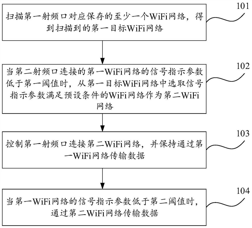 WiFi network switching method and device, terminal and storage medium