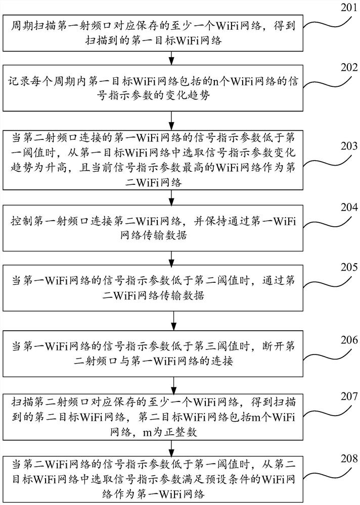 WiFi network switching method and device, terminal and storage medium