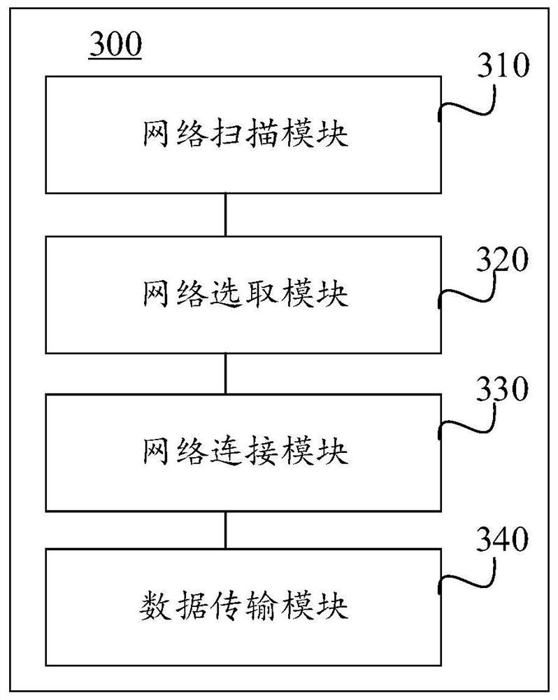 WiFi network switching method and device, terminal and storage medium