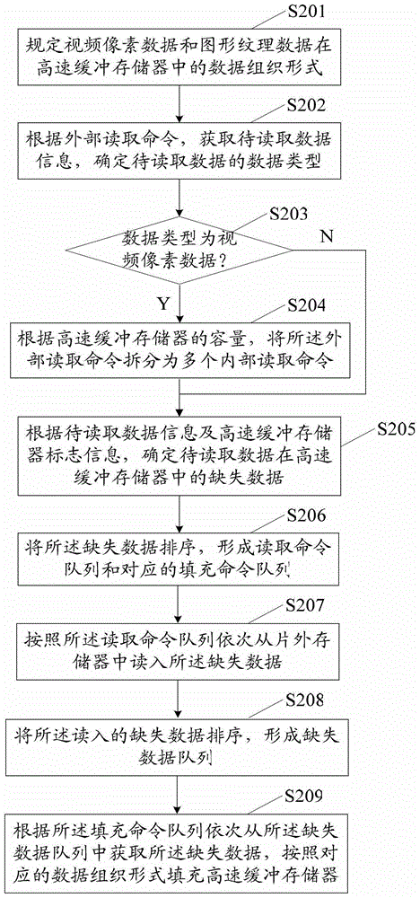 Information processing method and device