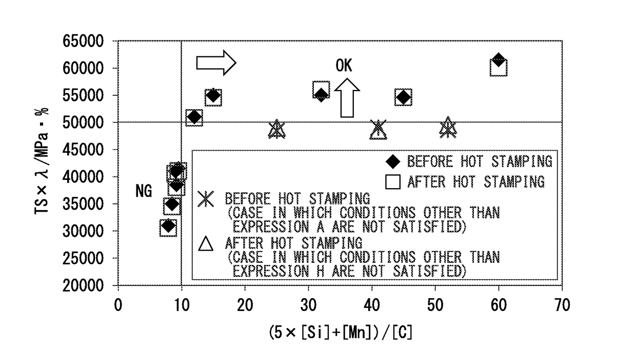 Hot stamped steel and method for producing hot stamped steel