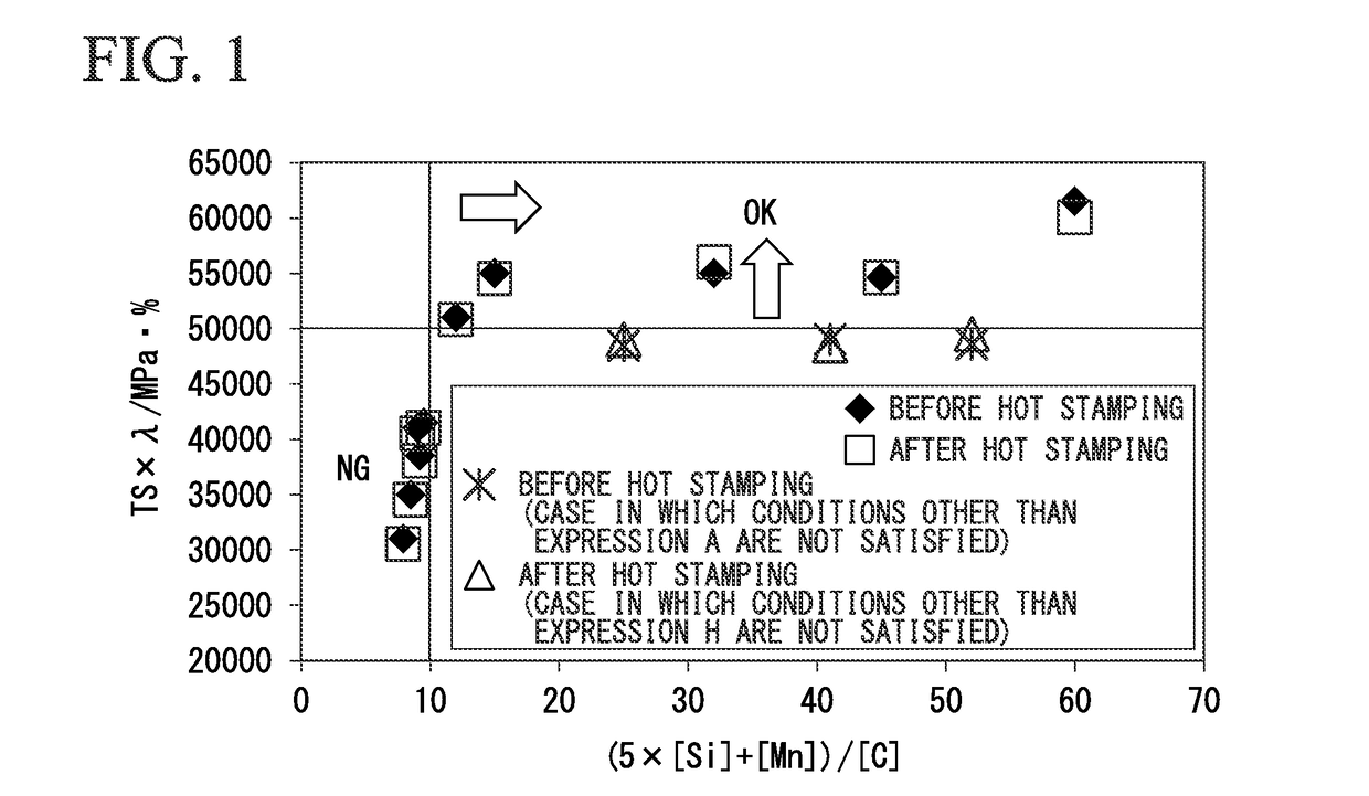 Hot stamped steel and method for producing hot stamped steel