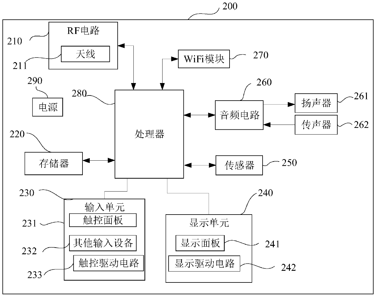 Electromagnetic interference control method and device, electronic equipment and storage medium