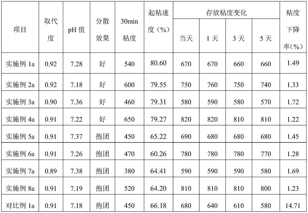 A kind of food-grade cellulose gum and preparation method thereof