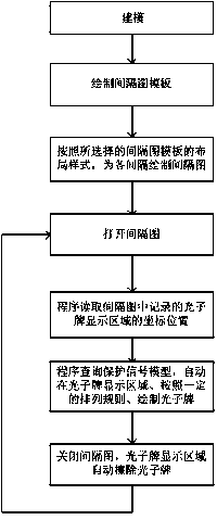 Template-based dynamic interval histogram generation method