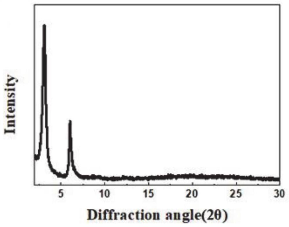 Application of porphyrin-based covalent organic framework material in photocatalytic oxidation cyclization reaction